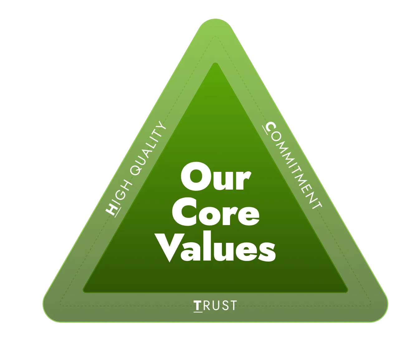 our core values